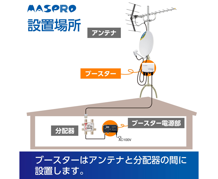 増幅部：ホワイト、電源部：ブラック